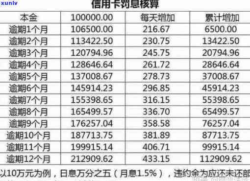 信用卡4万半年利息多少？求解答！