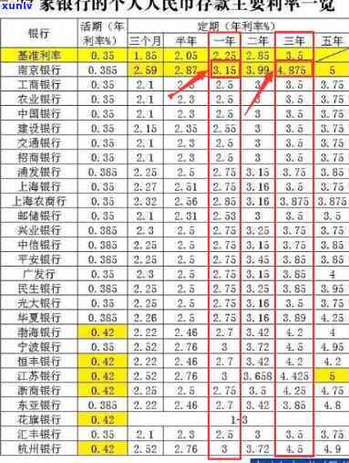 四万块信用卡一年利息多少，计算一下，四万块的信用卡一年利息会是多少呢？