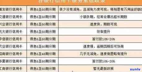 四万块信用卡一年利息多少，计算一下，四万块的信用卡一年利息会是多少呢？