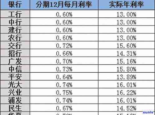 银行信用卡3万利息多少，计算银行信用卡3万元的利息：你需要知道的一切