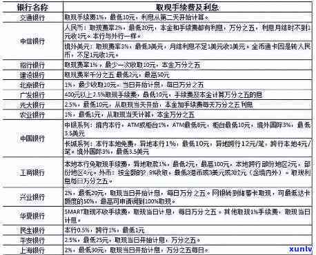 信用卡3万半年利息-信用卡3万半年利息多少钱