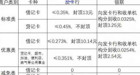 信用卡3万半年利息-信用卡3万半年利息多少钱