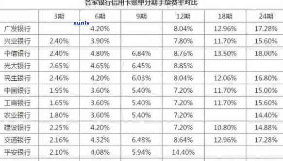 信用卡3万半年利息-信用卡3万半年利息多少钱