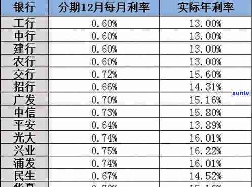 信用卡3万半年利息-信用卡3万半年利息多少钱