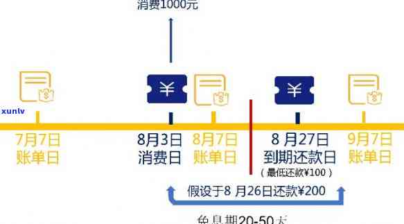 信用卡怎么返还利息的，揭秘信用卡利息返还：你需要知道的一切