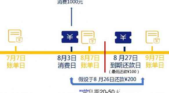 信用卡返还利息是什么套路，揭秘“信用卡返还利息”背后的套路：你需要知道的一切