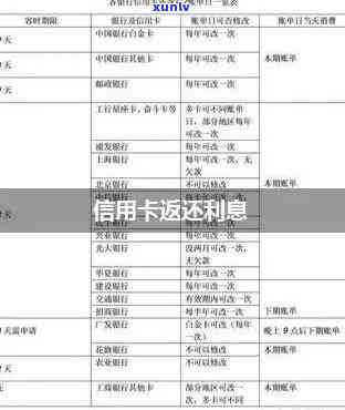 详解信用卡返还利息政策文件及规定