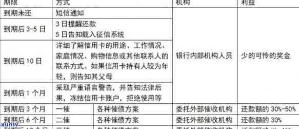 信用卡怎么才能停息分期，信用卡停息分期全攻略：怎样实现债务有效管理？