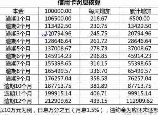 信用卡一月多少利息-信用卡5万一月利息多少