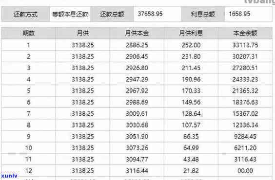 信用卡一月多少利息-信用卡5万一月利息多少