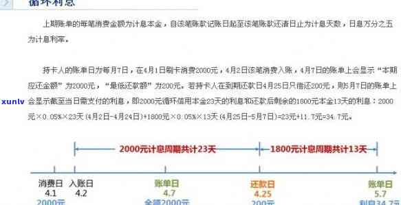 信用卡更低还款利息是按全额算的吗，信用卡更低还款利息计算方法：全额还是部分？