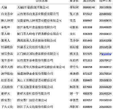 太华茶业：公司简介、股东名单全览