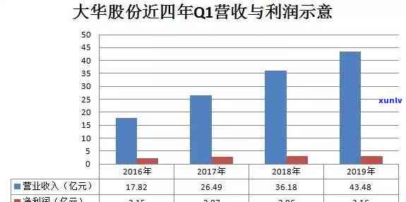 太华茶业：公司简介、股东名单全览