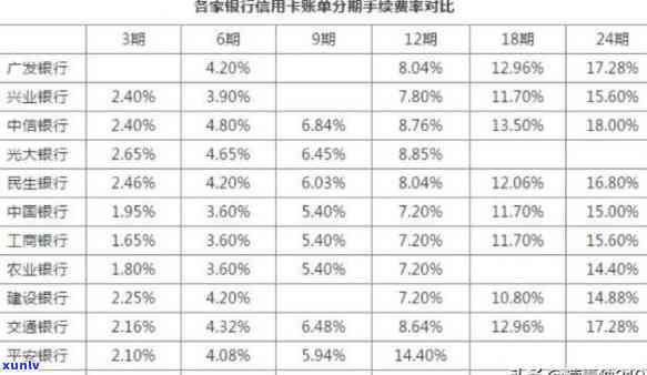 信用卡30万一月利息多少？计算  及留意事