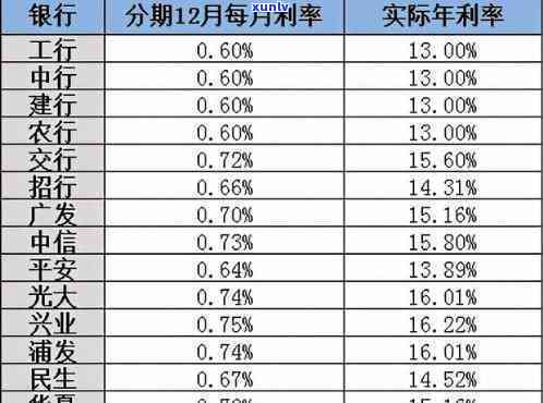 信用卡30万一月利息多少钱，计算一个月内采用信用卡借款30万元的利息要多少？