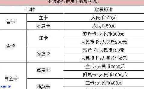 信用卡30万一月利息-信用卡30万一月利息多少