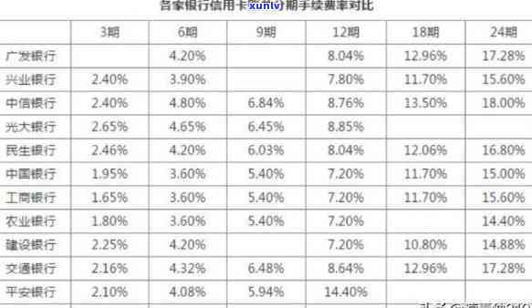 信用卡30万一月利息-信用卡30万一月利息多少