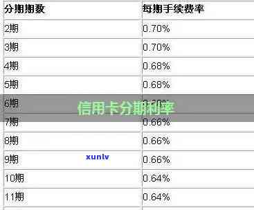 信用卡分期6个月利息多少，6个月分期付款的信用卡利息是多少？