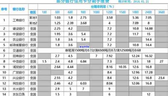 农村信用社逾期3个月还上还能货款吗，逾期三个月还款后，能否在农村信用社获得贷款？