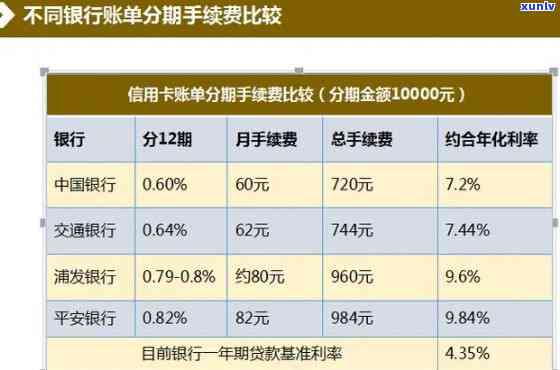 信用卡分期与停息挂账：哪个更好？