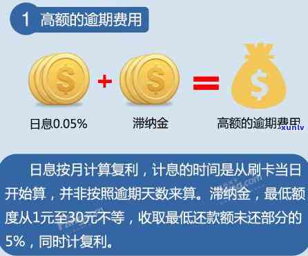 信用卡十万一个月利息16元，惊人低息！信用卡每月仅需偿还16元利息，轻松管理十万债务