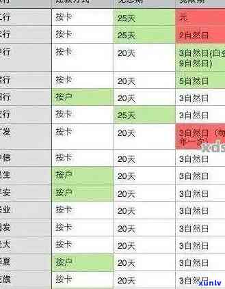 信用卡十万一个月利息16元，惊人低息！信用卡每月仅需偿还16元利息，轻松管理十万债务