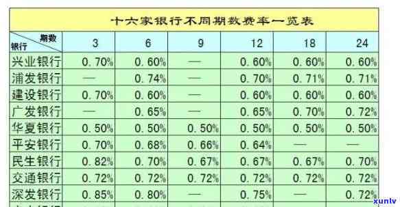 信用卡十万一个月利息16元，惊人低息！信用卡每月仅需偿还16元利息，轻松管理十万债务