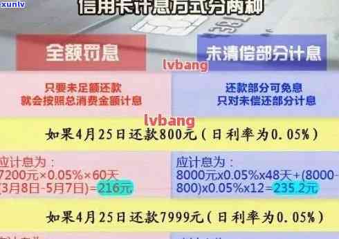 信用卡十万一个月利息16元，惊人低息！信用卡每月仅需偿还16元利息，轻松管理十万债务