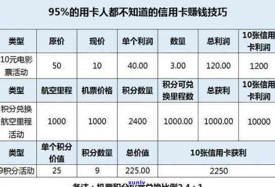 信用卡十万一个月利息是多少钱，计算一下，信用卡十万元借款一个月的利息是多少？