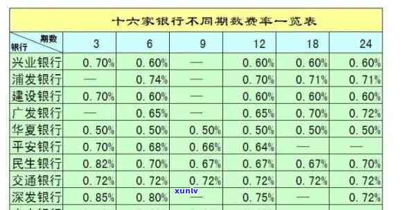 信用卡十万一个月利息-信用卡十万一个月利息多少