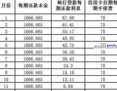 信用卡怎么还款没有利息怎么算，如何进行信用卡还款，且无需支付利息？详细计算 *** 在此！