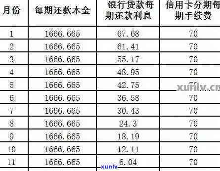 信用卡怎样还款无息？详解计算  与操作步骤