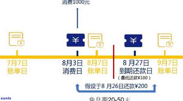 信用卡怎么还款不存在手续费？全攻略！