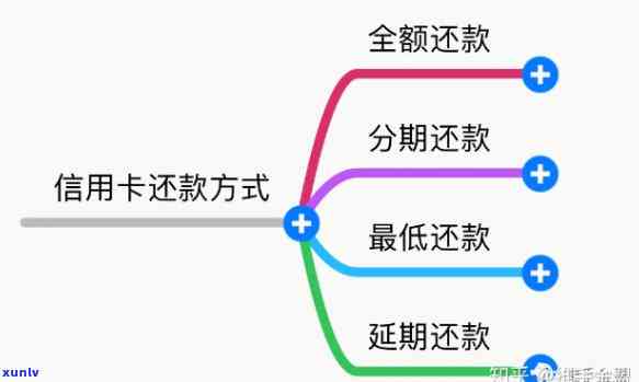 怎么还信用卡不存在费用？详解无手续费还款方法