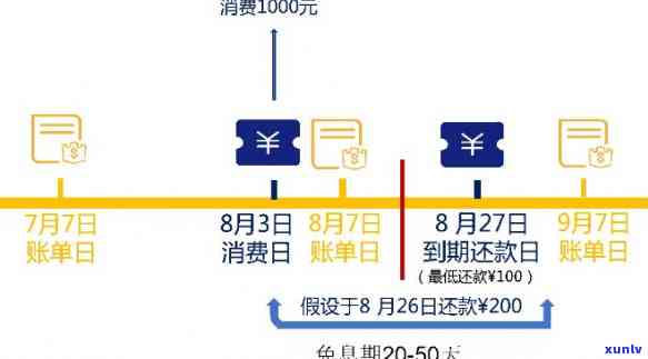 信用卡怎么还款没有利息-信用卡怎么还款没有利息怎么算