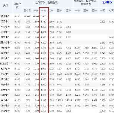 1万信用卡利息一年多少钱，想知道1万信用卡利息一年多少钱？答案在这里！