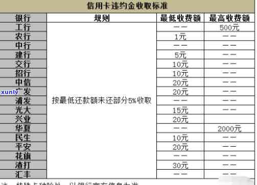 怎么让信用卡减免？详解免息、违约金全攻略！