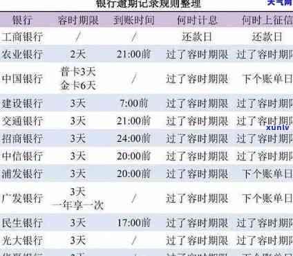 信用卡利息怎么减免利息-信用卡利息怎么减免利息的