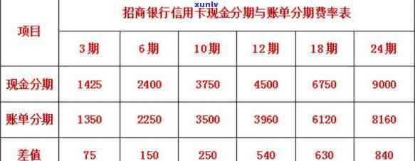 信用卡返还利息与利息有何区别？详解信用卡还款方法与利率计算  