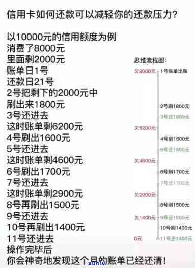 信用卡返还利息与利息有何区别？详解信用卡还款方法与利率计算  