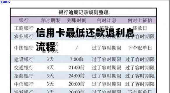 信用卡怎么返还利息和利息-信用卡怎么返还利息和利息的