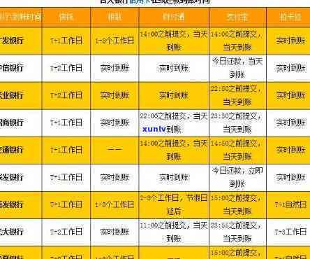 信用卡怎么返还利息和利息-信用卡怎么返还利息和利息的