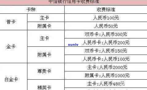 信用卡7000一个月利息-信用卡7000一个月利息是多少