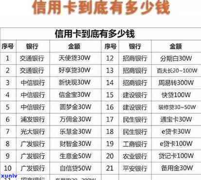 信用卡7000一个月利息-信用卡7000一个月利息是多少