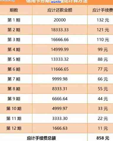 信用卡逾期更低还款多少利息可以减免，信用卡逾期：怎样通过更低还款额减免利息？