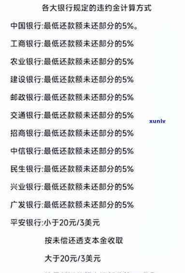 5万信用卡逾期一年利息违约金多少？作用因素与计算  