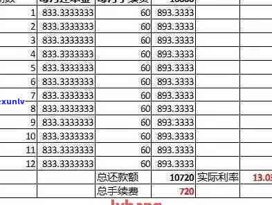 5万信用卡逾期一年利息违约金多少？作用因素与计算  