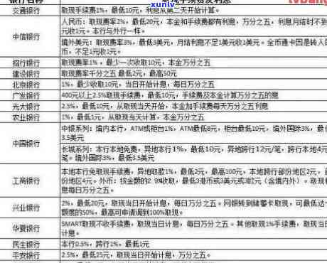 信用卡逾期2万一年多少利息？计算 *** 及解决办法