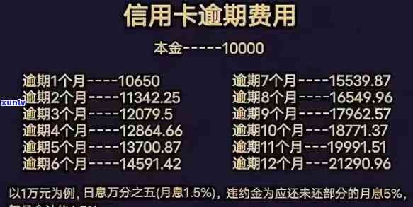 信用卡逾期2万一年多少利息正常？计算  与作用因素解析