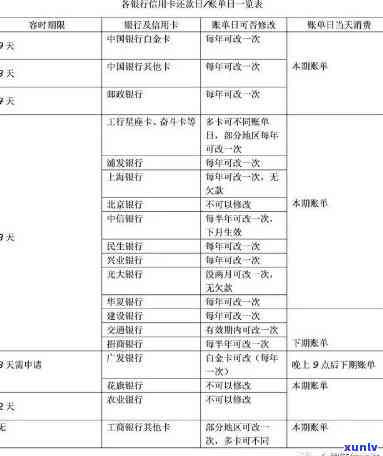 信用卡逾期2万一年多少利息正常？计算  与作用因素解析